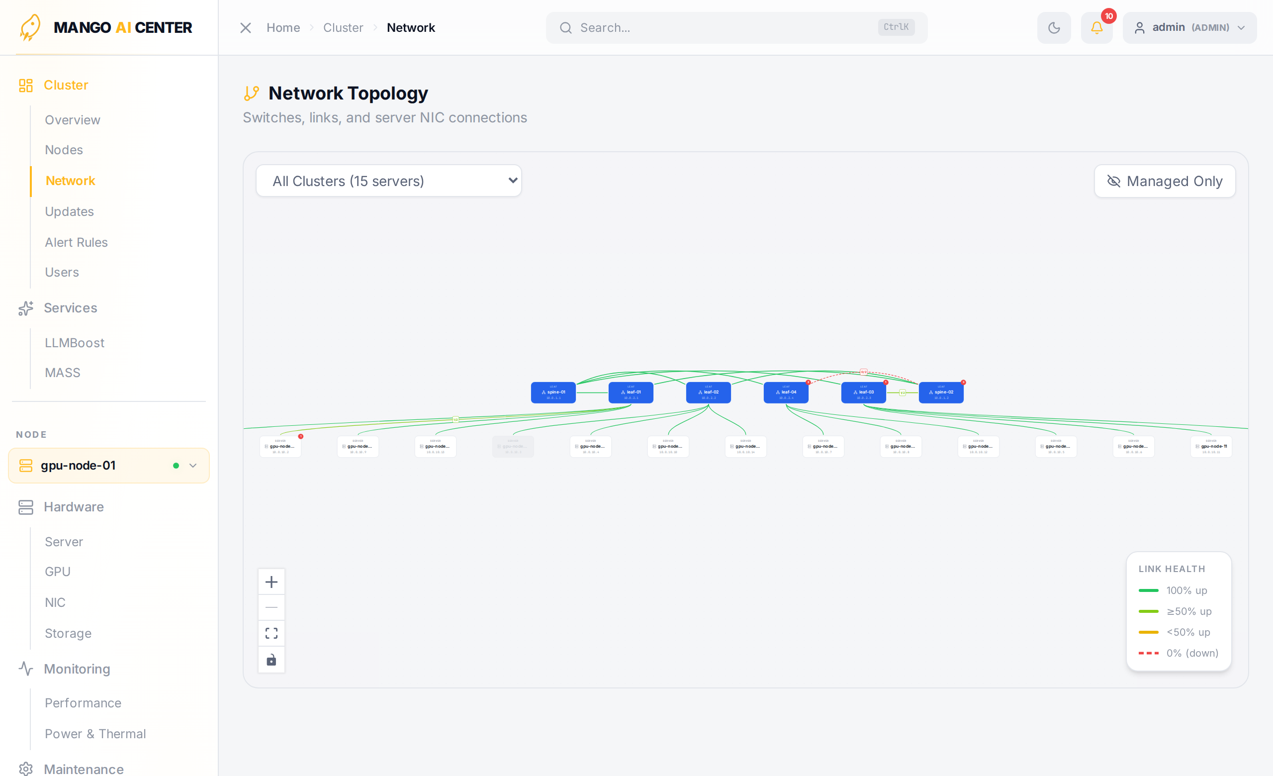 Network Topology auto-discovers switches from LLDP