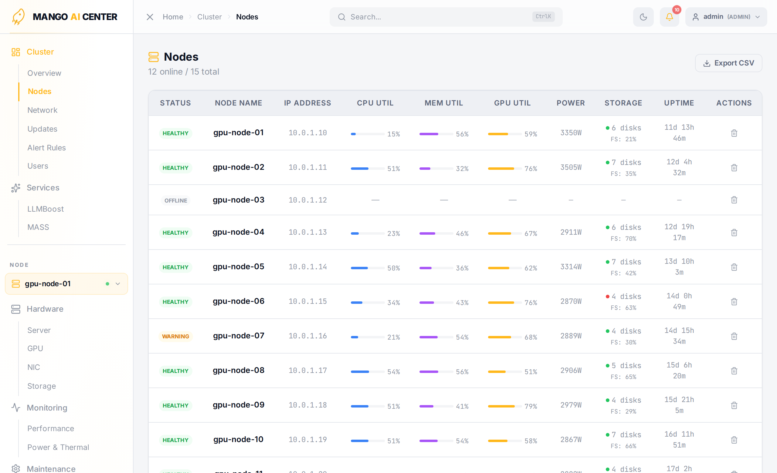Nodes list