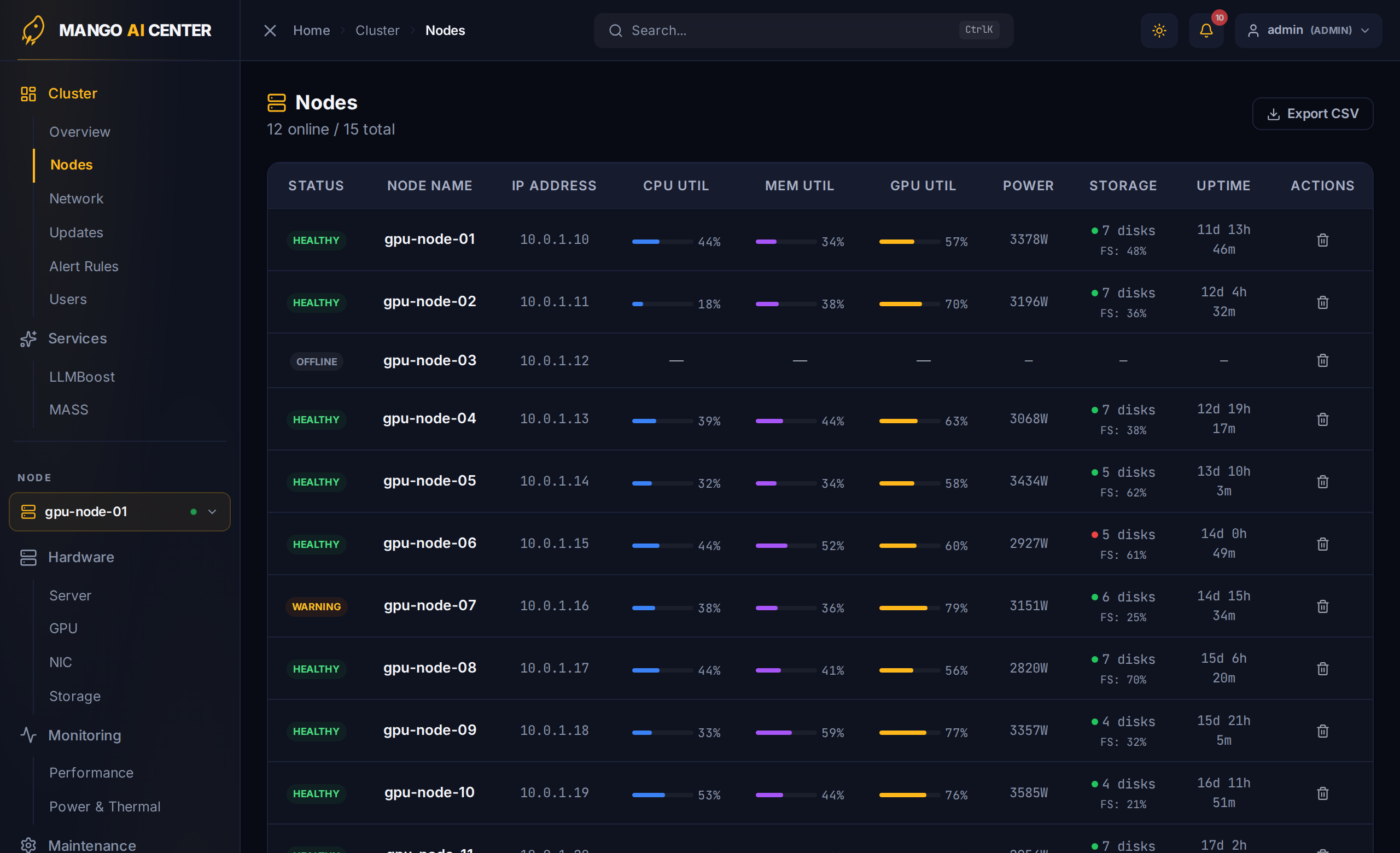 Nodes list