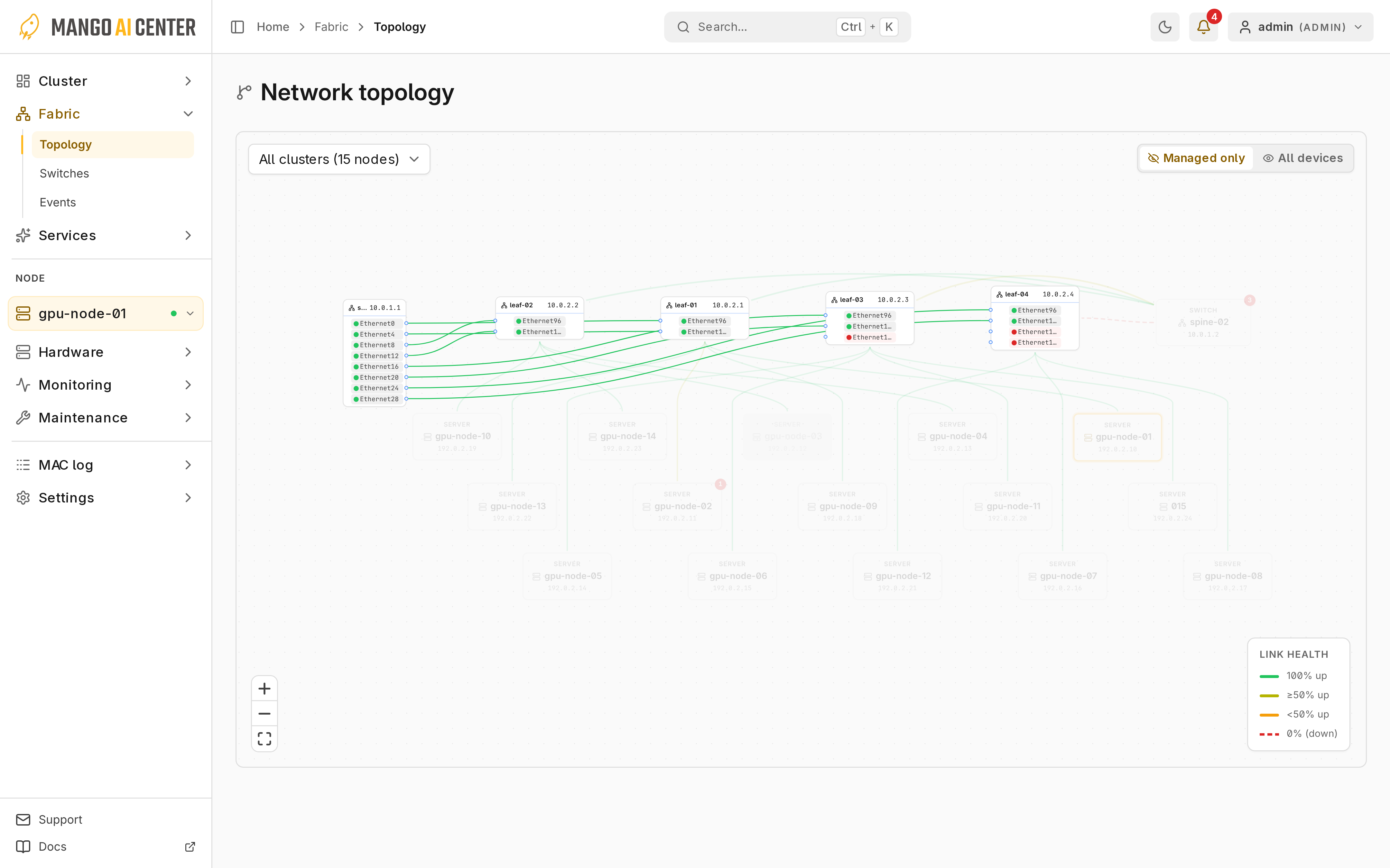 topology interfaces