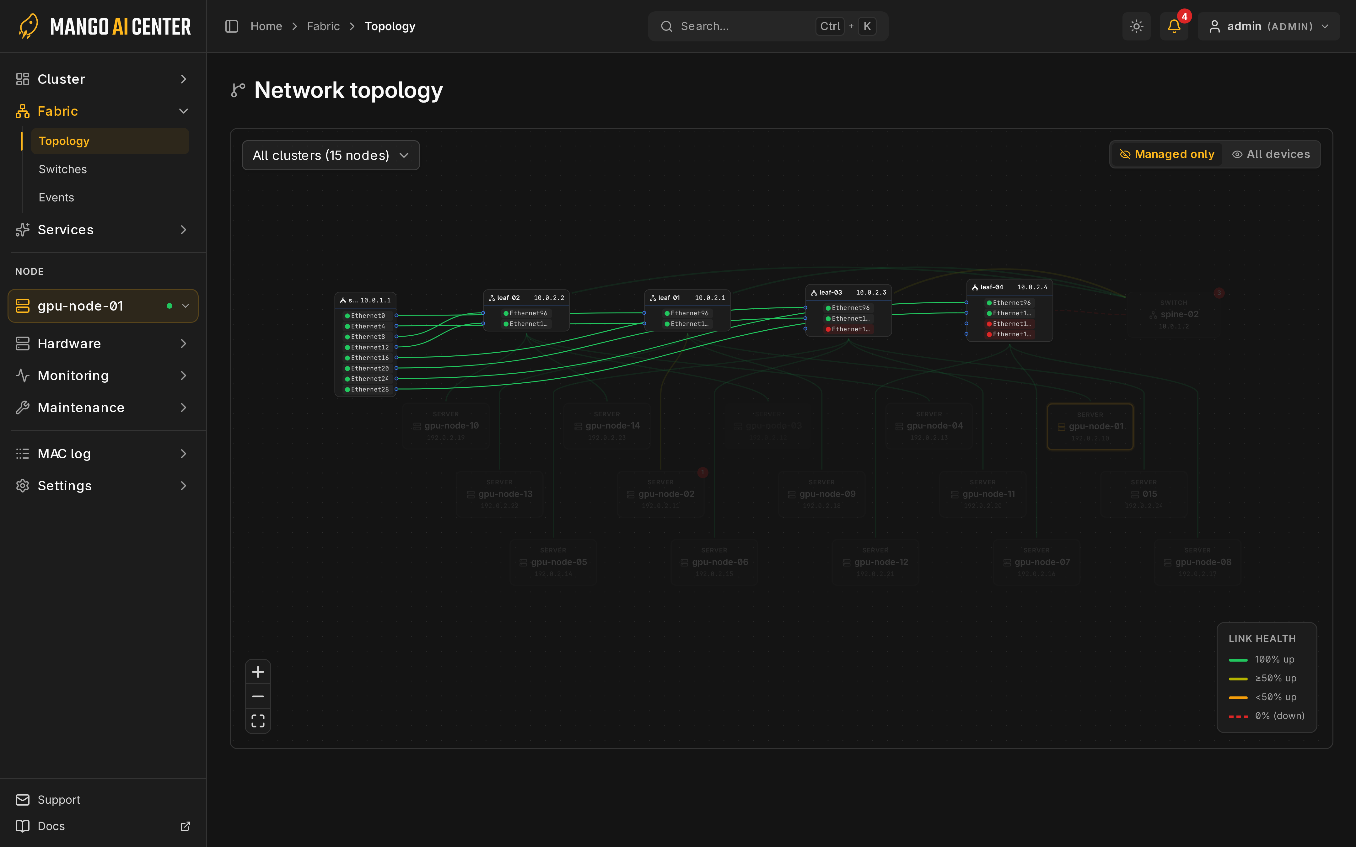 topology interfaces
